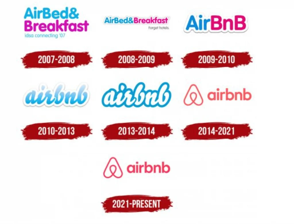 История на логото на Airbnb от 2007 г. до днес – визуална трансформация, отразяваща успешен процес на ребрандиране и съвременен уеб дизайн