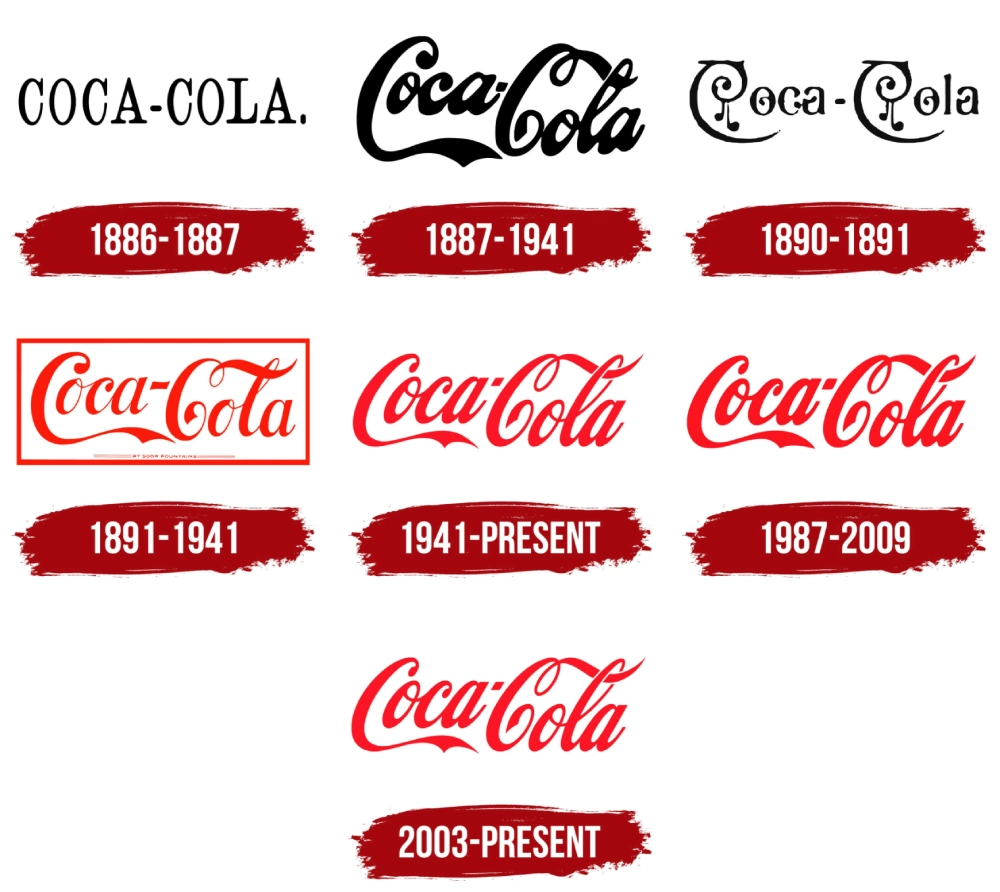 История на логото на Coca-Cola от 1886 г. до днес – графична илюстрация, показваща развитието на визуалната идентичност и брандинг концепцията през годините