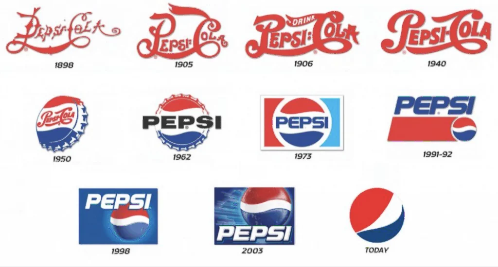 История на логото на Pepsi от 1898 г. до днес – графична хронология на визуалната идентичност, полезна за вдъхновение в уеб дизайн и брандинг